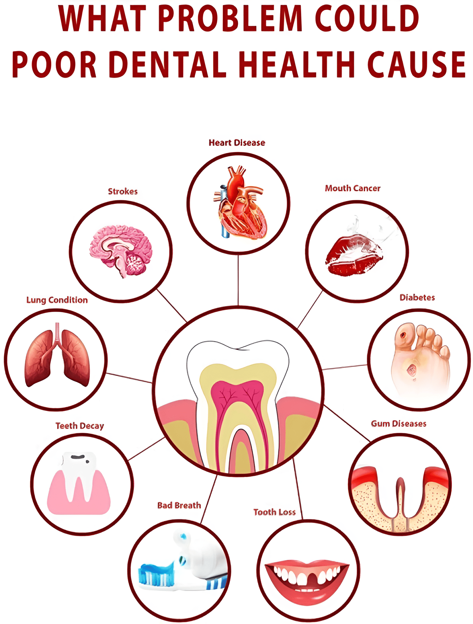 Why Poor Oral Hygiene Is a Big Deal: It’s More Than Just a Smile!